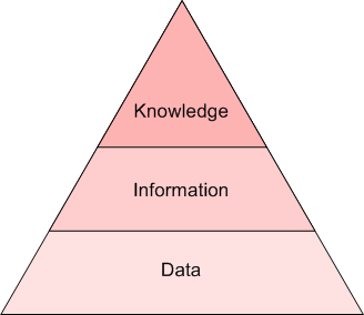 Data Processing, Natural Language