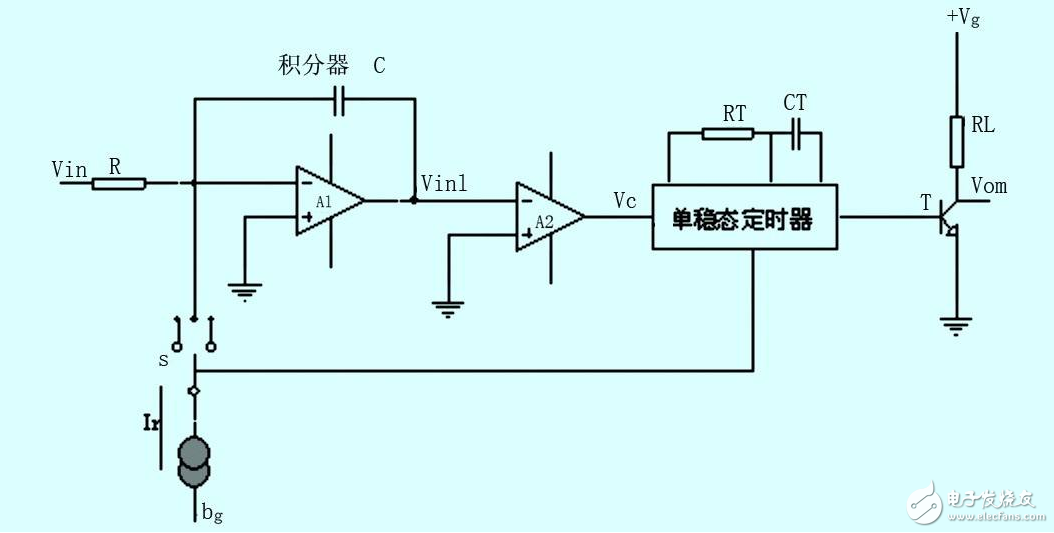 What role can the oscillator play in the circuit?