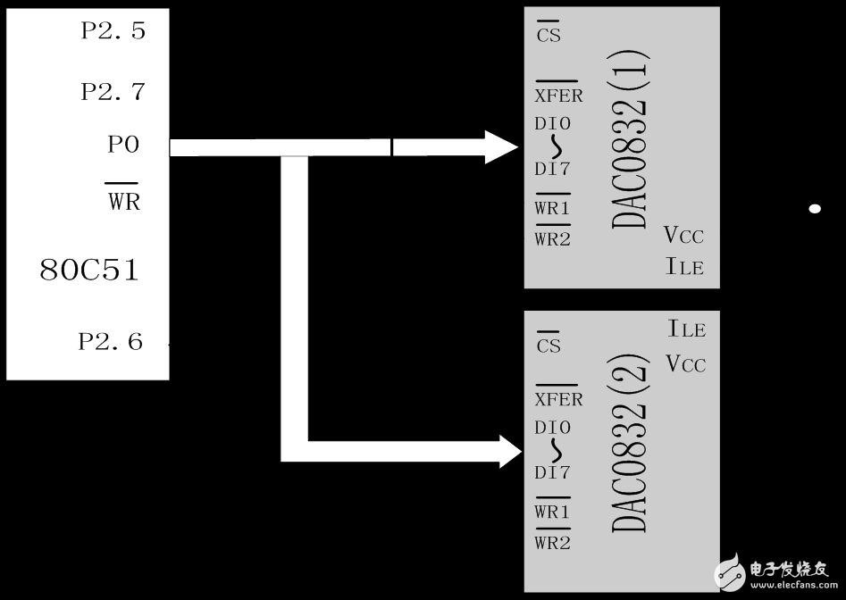 The basic principle, classification, performance indicators and examples of D/A converter