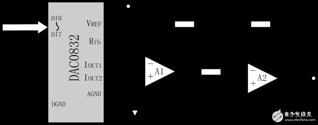 The basic principle, classification, performance indicators and examples of D/A converter