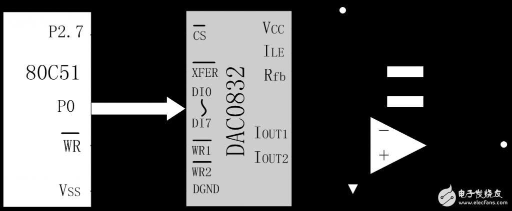 The basic principle, classification, performance indicators and examples of D/A converter