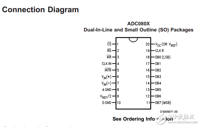 The basic principle, classification, performance indicators and examples of D/A converter