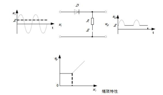 What is the limiter circuit _ diode limiter circuit analysis