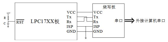 An article to understand the NXP series chip programming method