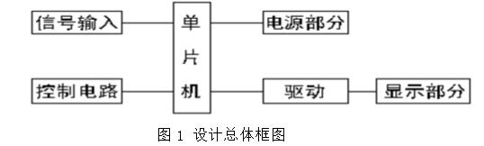 High-precision multi-function electronic clock based on 52 single-chip microcomputer and DS12C887