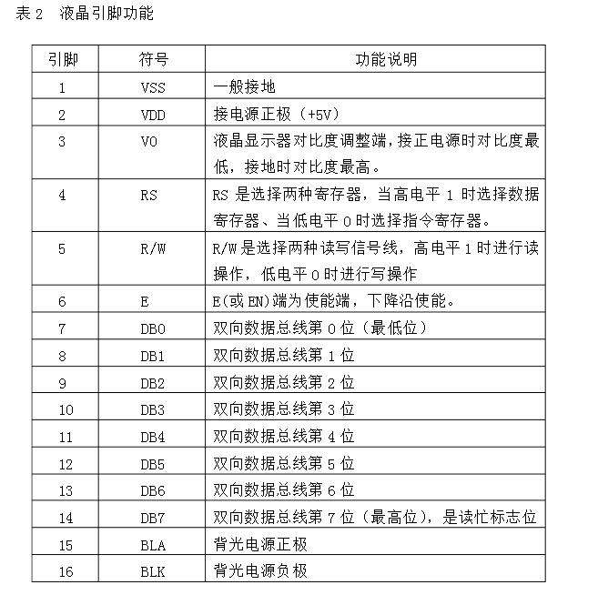 System hardware circuit design
