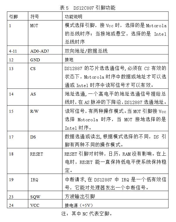 DS12C887 Overview
