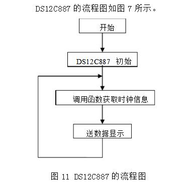 DS12C887 Overview