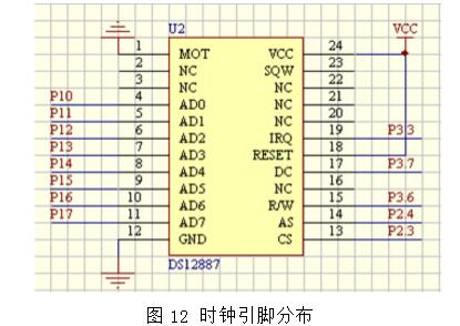 DS12C887 Overview