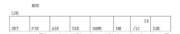 DS12C887 Overview