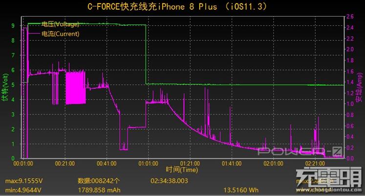 New version of C-Force fast charging line CC06 how to _CC06 get started evaluation appearance to force performance