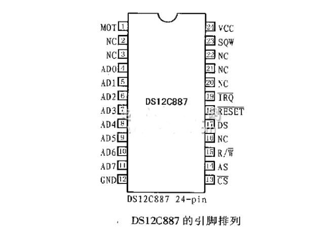 About DS12C887 access by external RAM