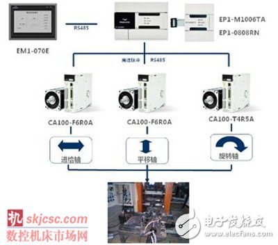 Robotic solution for forging equipment in forging process