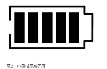 Segment code LCD screen realization principle and application