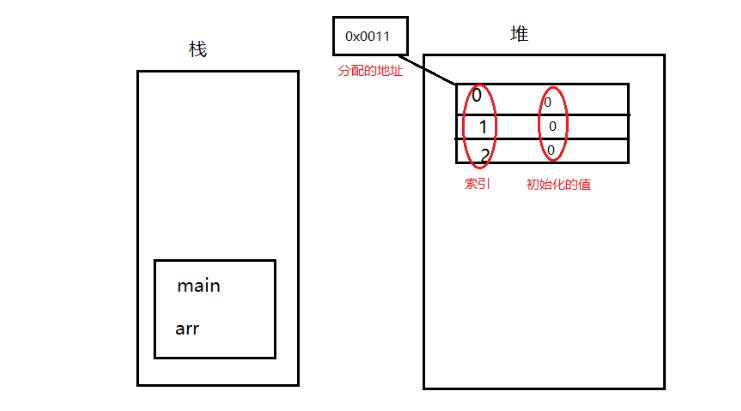 An article to understand the difference and connection between heap and stack