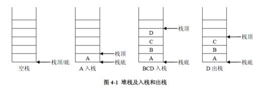 An article to understand the difference and connection between heap and stack