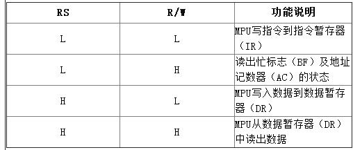 Lcd12864 Chinese data summary (12864 pin description and function _features parameters and driver sharing)