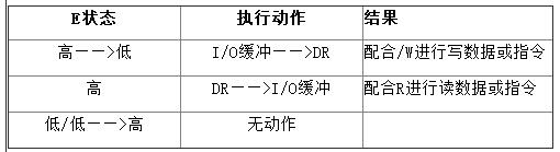 Lcd12864 Chinese data summary (12864 pin description and function _features parameters and driver sharing)