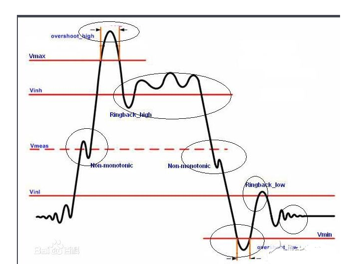 Signal Integrity Analysis: Signal Rise Time