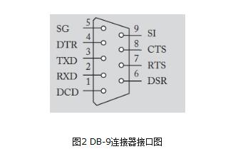 51 single-chip serial communication program detailed