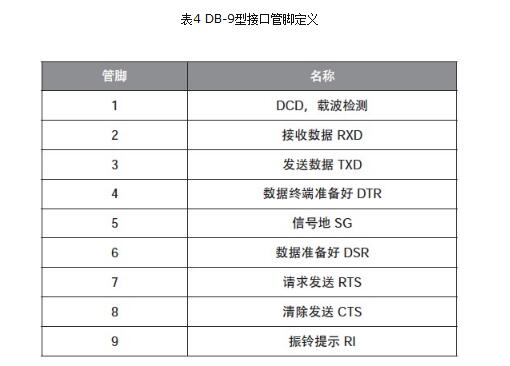 51 single-chip serial communication program detailed