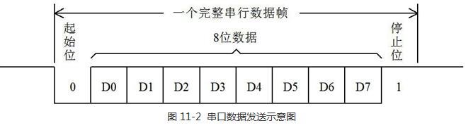 Sharing of UART Communication Diagram Between Microcontrollers