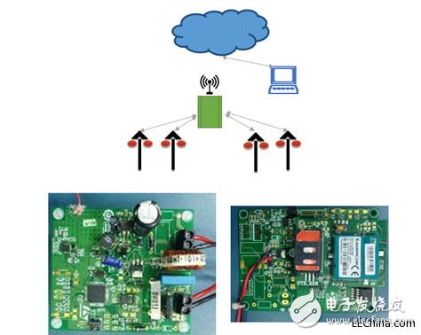 What benefits does the sensor bring to human life?