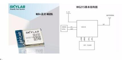 Internet of Things Wireless Module: What is a combination module?