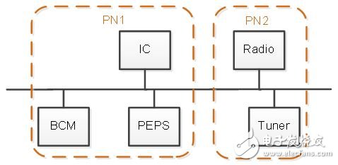 Discussion on Local Network Management Based on CAN Bus Partial Network Management Mechanism Design