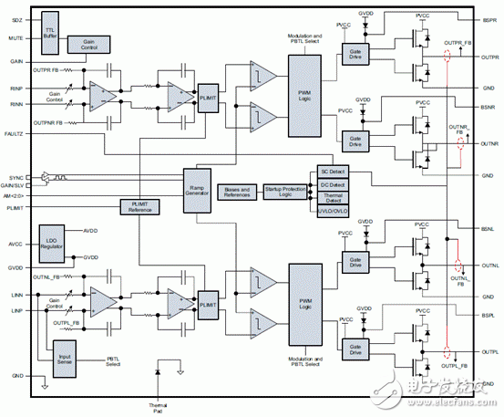 Audio Amplifier Design Technology TPA31xxD2 Main Features