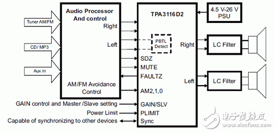 Audio Amplifier Design Technology TPA31xxD2 Main Features