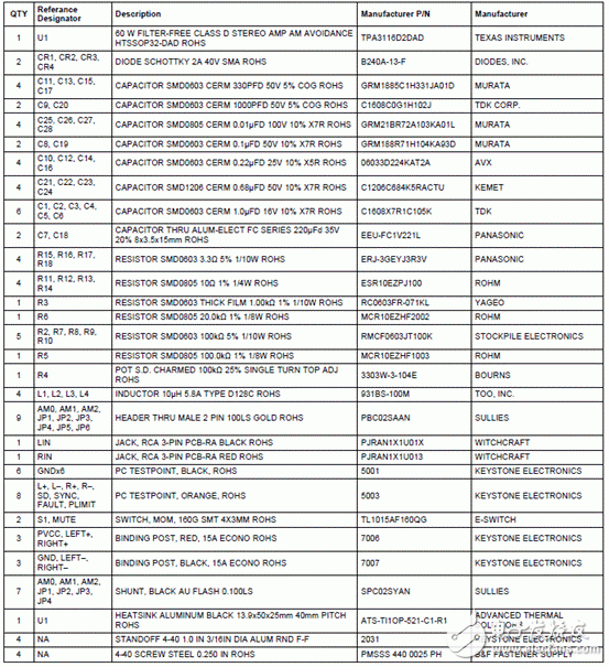 Audio Amplifier Design Technology TPA31xxD2 Main Features