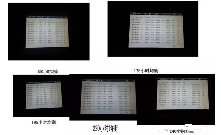 One article will take you to decrypt BYD battery management system