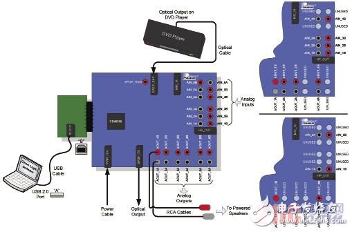 Analysis of CS485xx digital audio DSP processing scheme