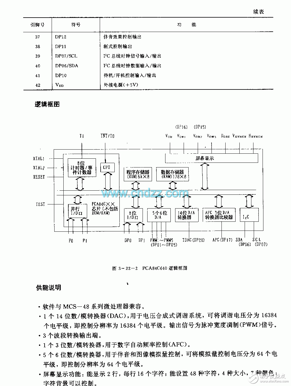 Structural Analysis of Logic Block Diagram of FCA84C640 Remote Controlled Microprocessor Circuit