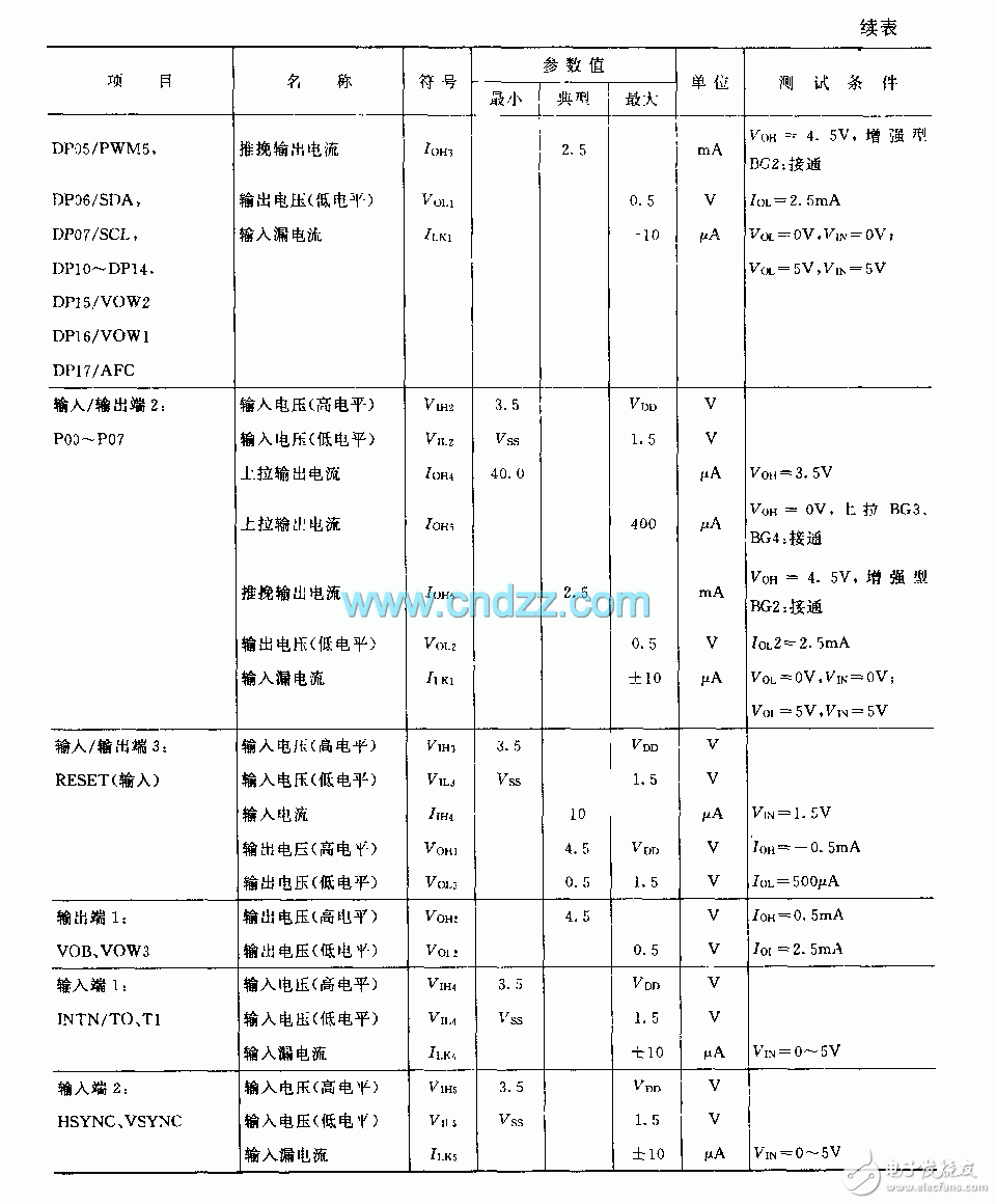 Structural Analysis of Logic Block Diagram of FCA84C640 Remote Controlled Microprocessor Circuit