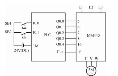 Use PLC and frequency converter to control the motor to teach you the actual operation