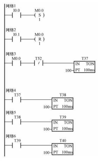 Use PLC and frequency converter to control the motor to teach you the actual operation