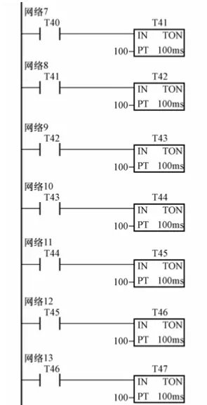 Use PLC and frequency converter to control the motor to teach you the actual operation