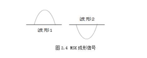 One article understands the difference and connection between MSK modulation and FSK modulation