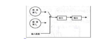 One article understands the difference and connection between MSK modulation and FSK modulation