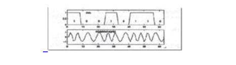 One article understands the difference and connection between MSK modulation and FSK modulation