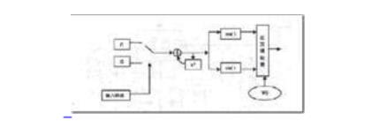 One article understands the difference and connection between MSK modulation and FSK modulation