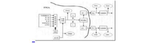 One article understands the difference and connection between MSK modulation and FSK modulation