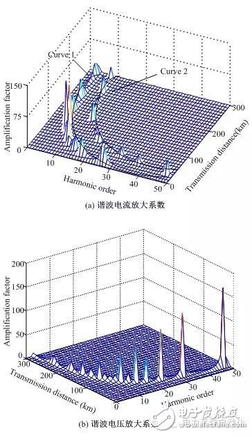 Detailed description of smart grid power quality analysis and control technology