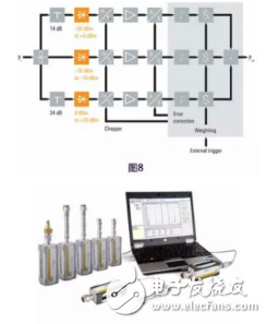 I donâ€™t know the RF power test, itâ€™s that simple.