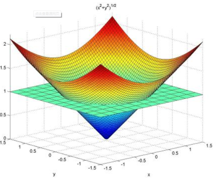 In Matlab you have to know which commonly used commands