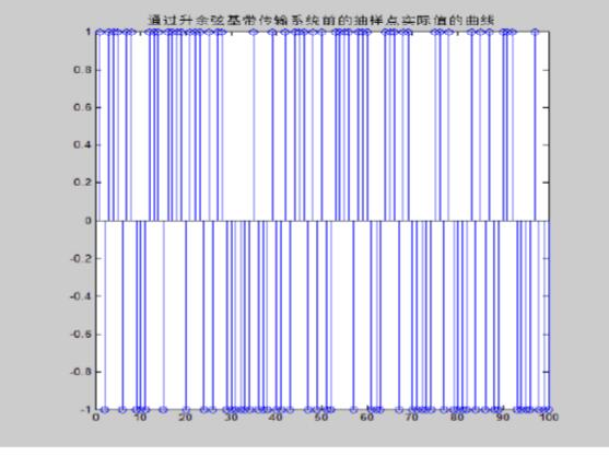 An article to understand the condition of crosstalk without codes