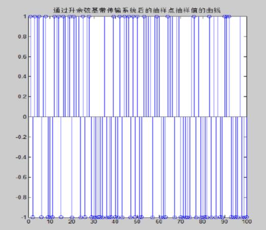 An article to understand the condition of crosstalk without codes