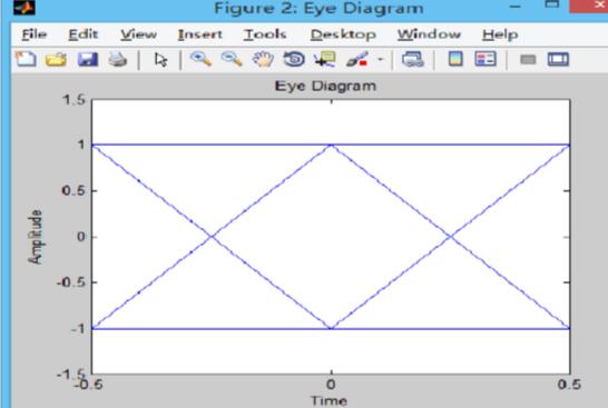 An article to understand the condition of crosstalk without codes